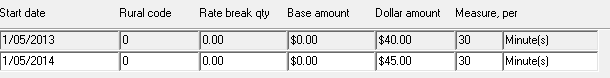 Rates