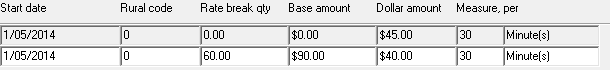 Rate breaks